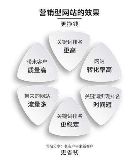 建設營銷型網(wǎng)站大全 從設計開發(fā)到中國建筑APP蘋果版下載全攻略