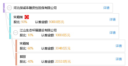 河北保誠非融資性擔(dān)保 專注非融資性擔(dān)保服務(wù)，助力區(qū)域經(jīng)濟(jì)穩(wěn)健發(fā)展